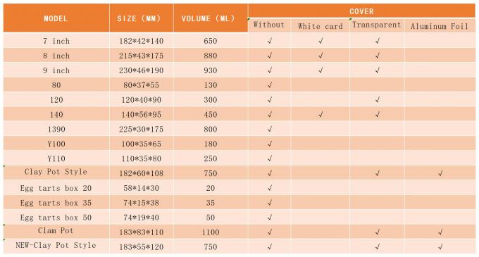 Food-Grade Aluminum Foil – 0.01-0.2MM for Food Packaging & Preservation
