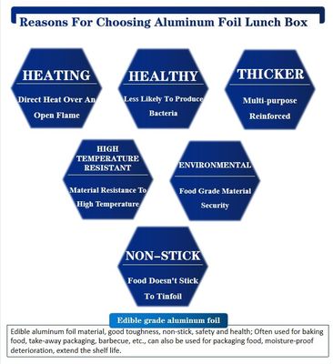 열에 강하고 위생적인 알루미늄 호일 음식 용기, 편리한 음식 보관을 위해